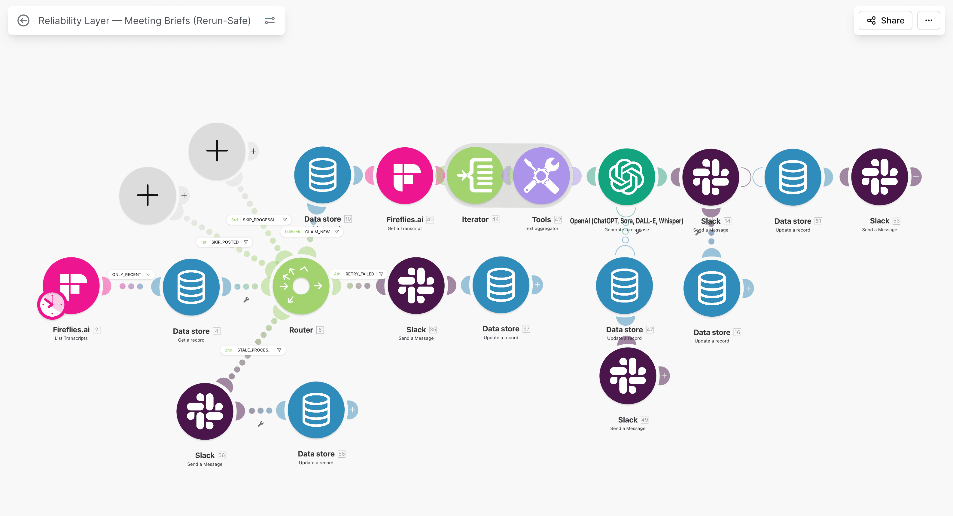 Make.com scenario flow with state updates before and after HubSpot writes